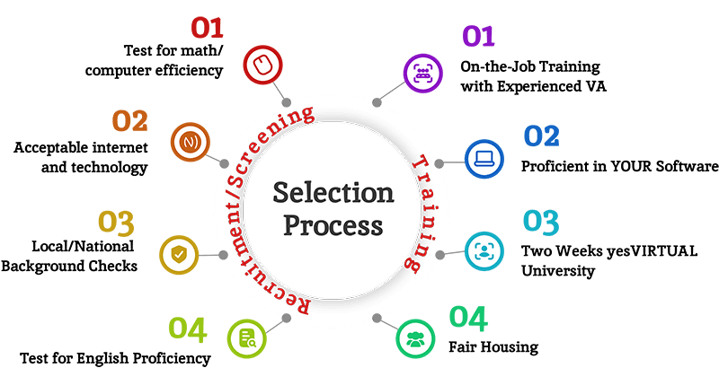 yesVirtual selection process. Reach out for more information.